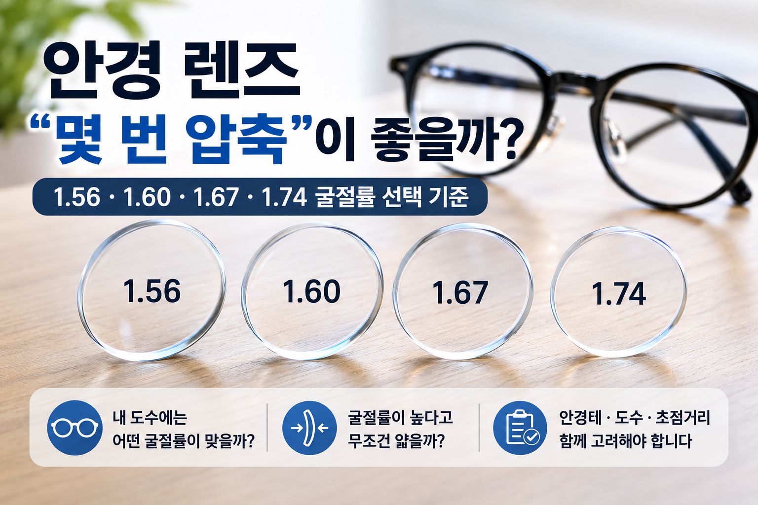 -3.00D인데 1.74 대신 1.60 렌즈를 골랐습니다