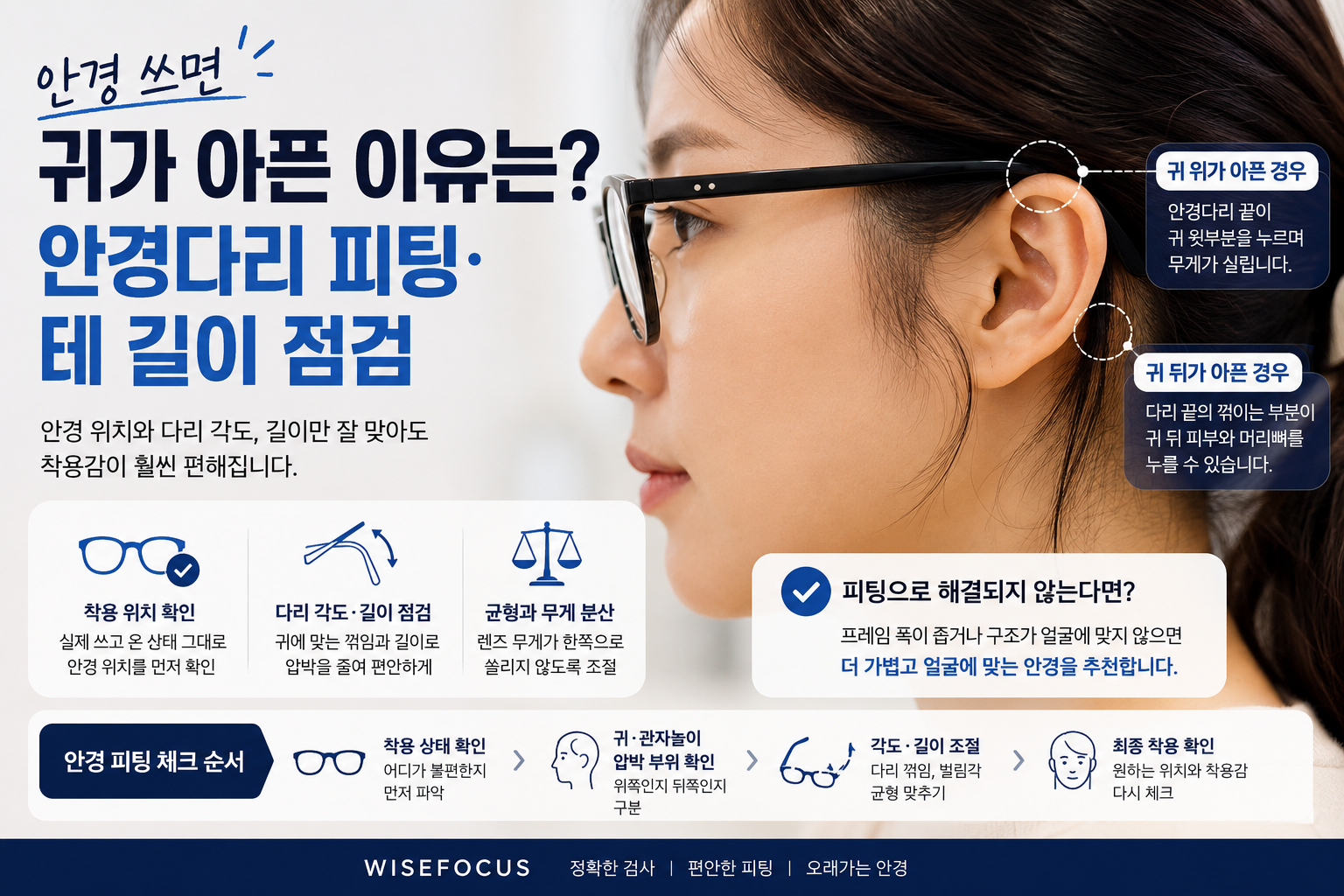 안경다리 끝이 귀 위와 귀 뒤를 누를 때 피팅으로 조절하는 방법을 설명하는 이미지